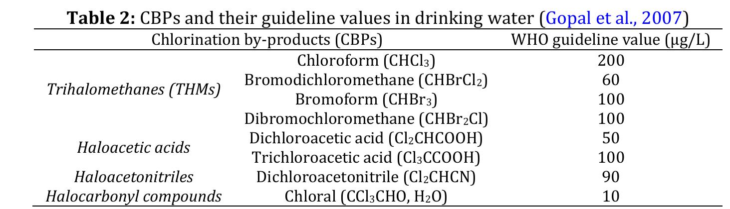 5. DBPs and disinfection residuals 