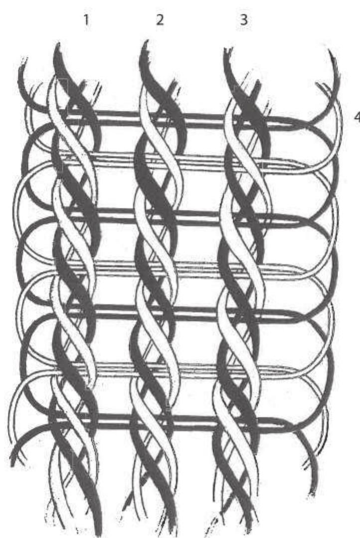 6: structure of a rectangular fist-braid with 3 twining