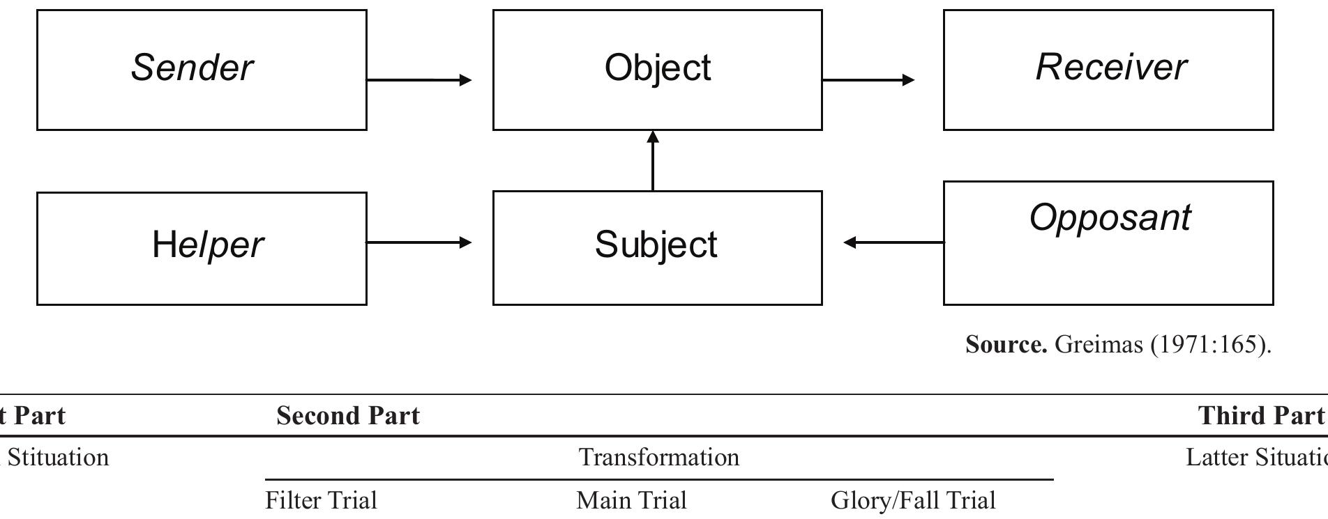 Figure 1 - from ALLS, Vol 5, No 1 (2014)