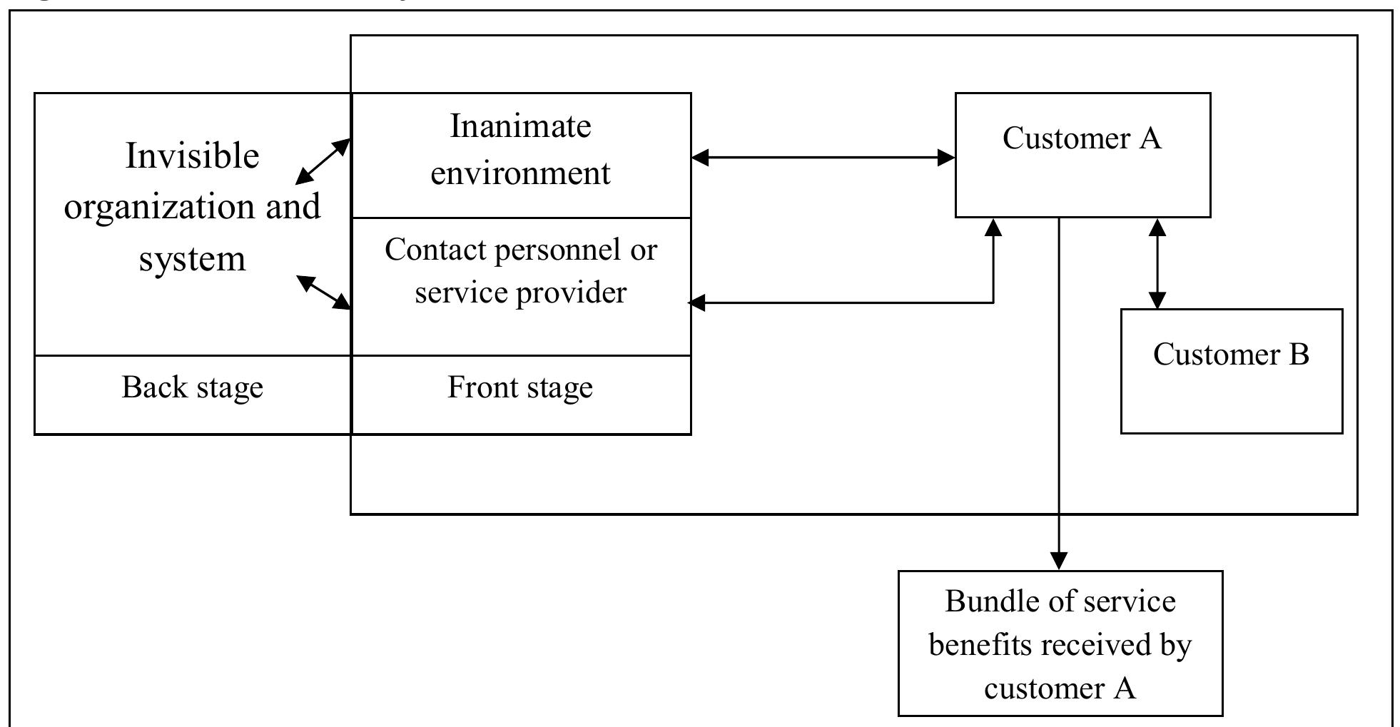 Serveruction Model Apostle loyalty model source: adapted from shirin a. and