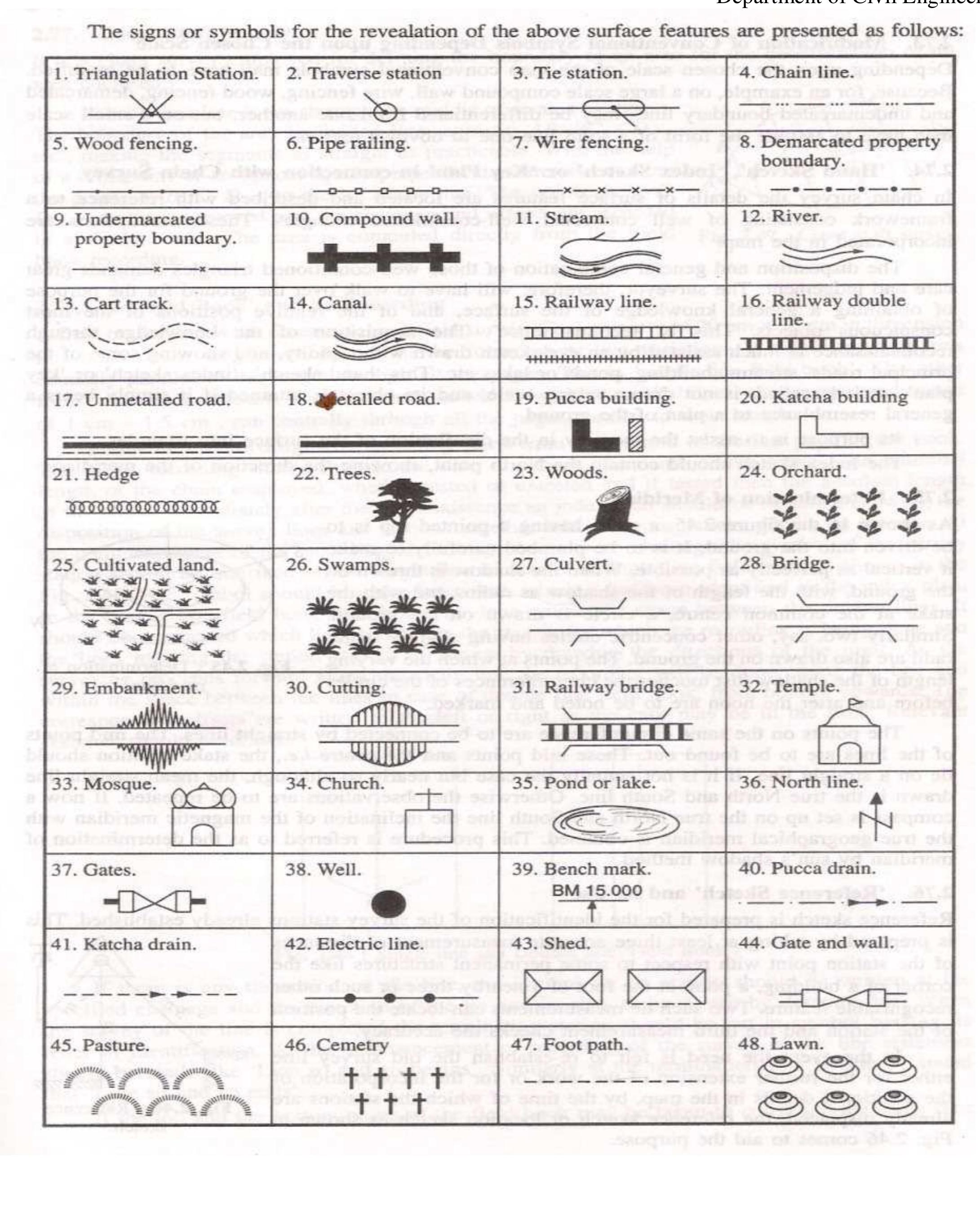 The signs or symbols for the revealation of the above