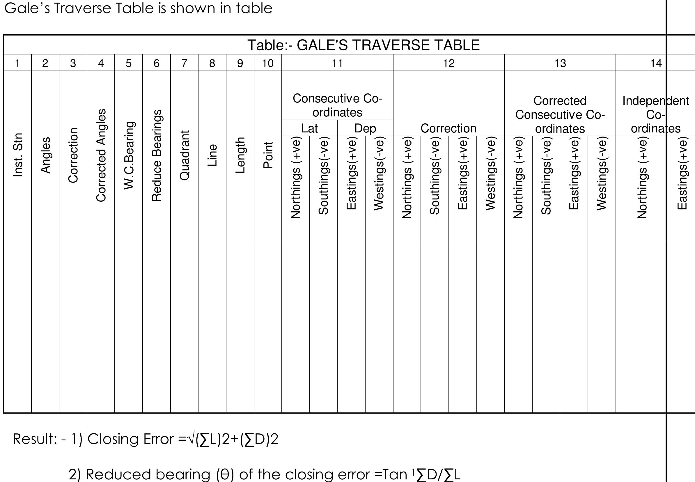 Traverse Table Chart Fill In (PDF) Laboratory Manual SURVEYING-I DEPARTMENT OF CIVIL ENGINEERING