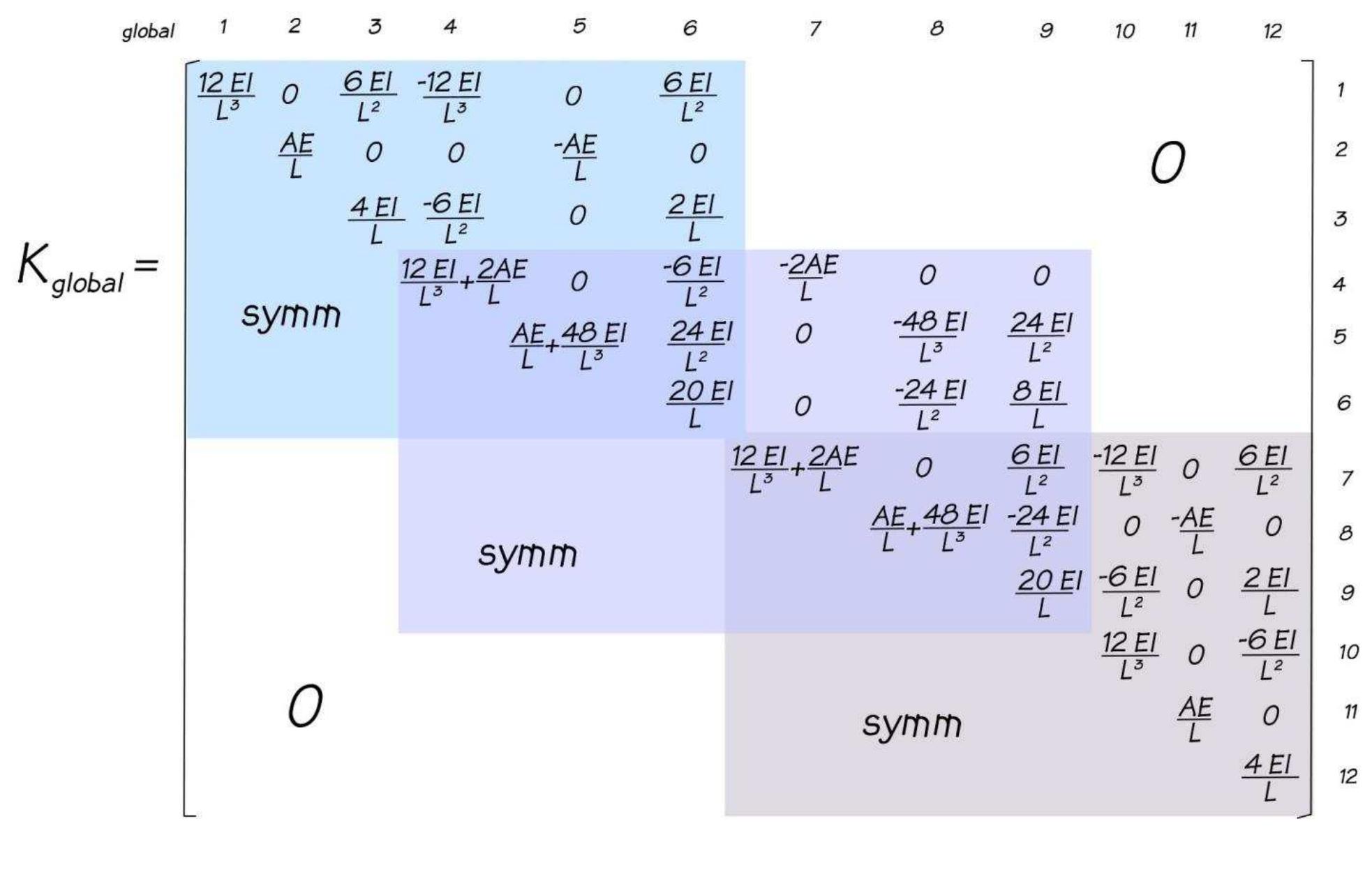 Figure 172 - from Ship Structures I - Lecture Notes