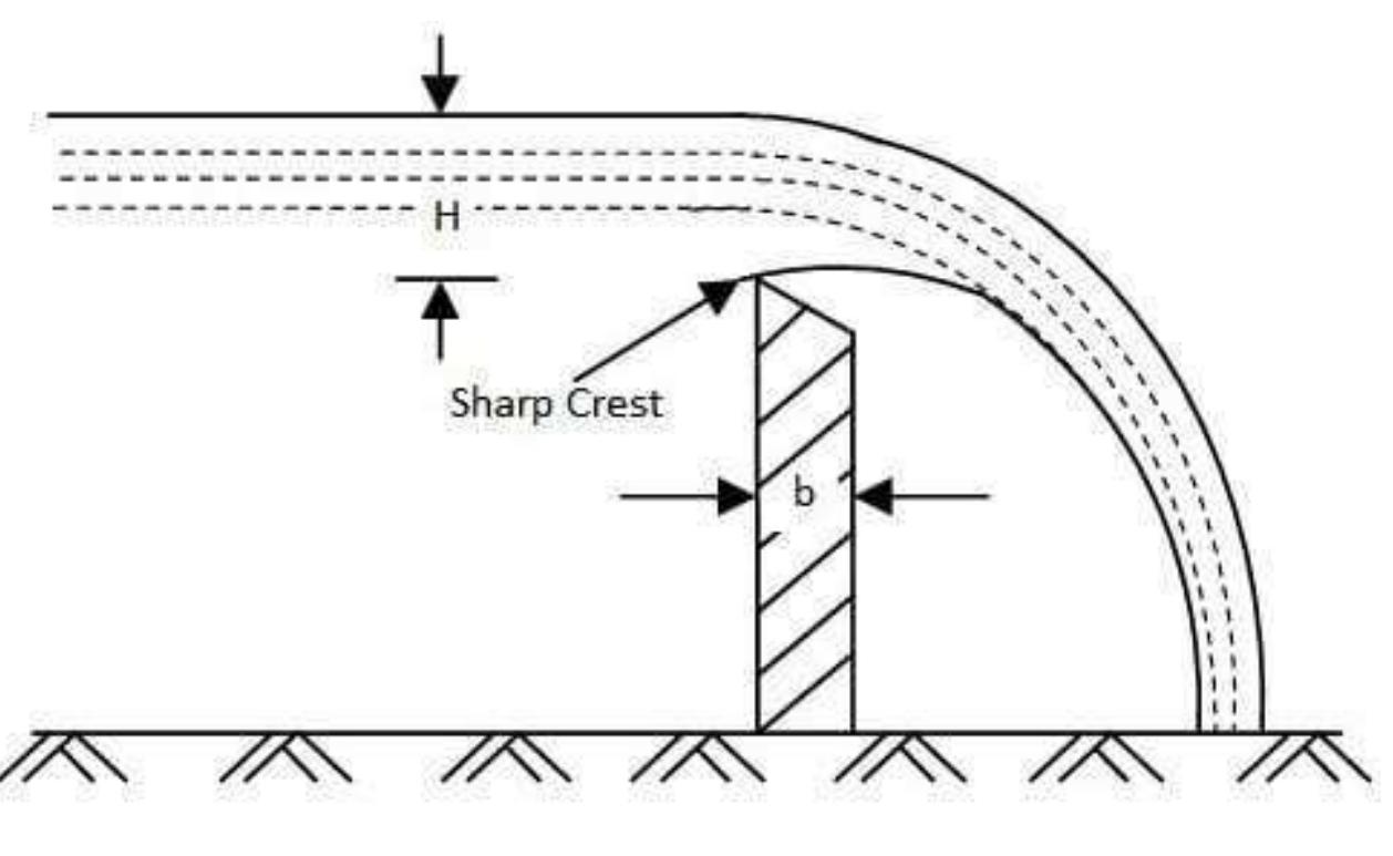 Weir Casing (PDF) Flow over a Rectangular Side Weir under Subcritical Conditions