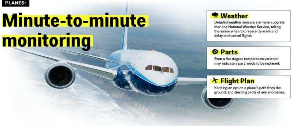 (PDF) Application of Big Data Systems to Airline Management