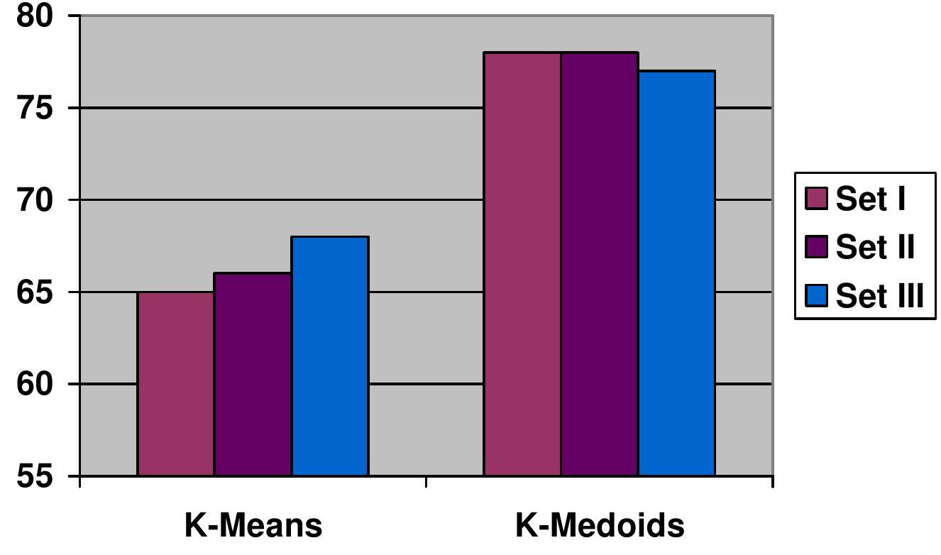 (PDF) K-MEDOIDS CLUSTERING USING PARTITIONING AROUND MEDOIDS FOR ...