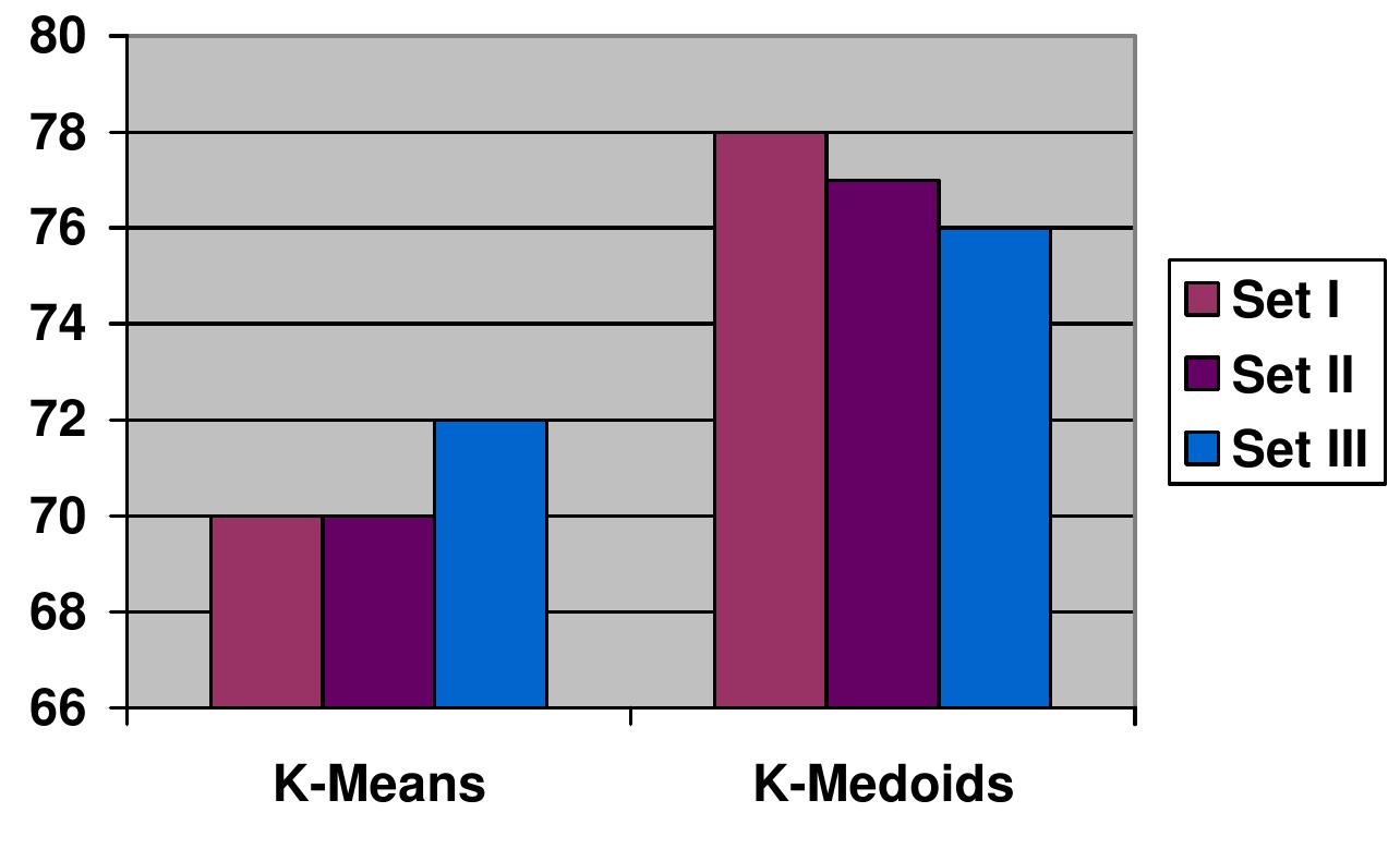 (PDF) K-MEDOIDS CLUSTERING USING PARTITIONING AROUND MEDOIDS FOR ...