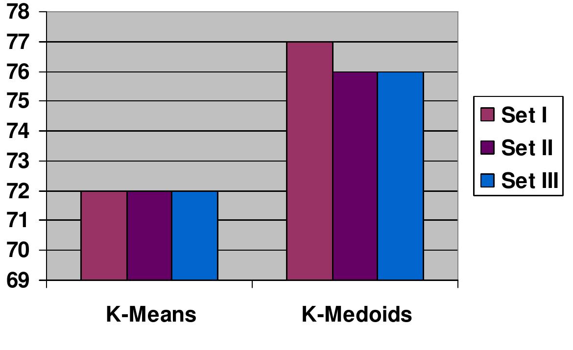 (PDF) K-MEDOIDS CLUSTERING USING PARTITIONING AROUND MEDOIDS FOR ...
