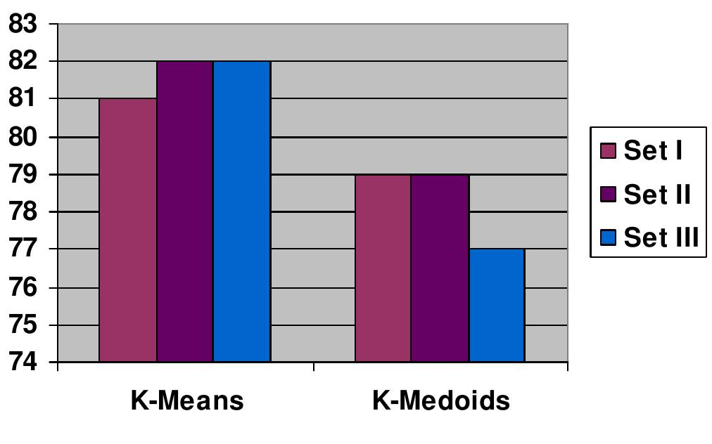 (PDF) K-MEDOIDS CLUSTERING USING PARTITIONING AROUND MEDOIDS FOR ...