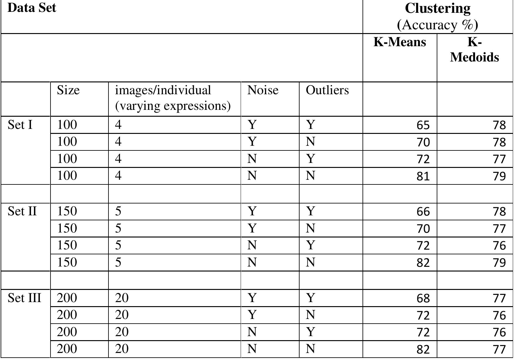 (PDF) K-MEDOIDS CLUSTERING USING PARTITIONING AROUND MEDOIDS FOR ...