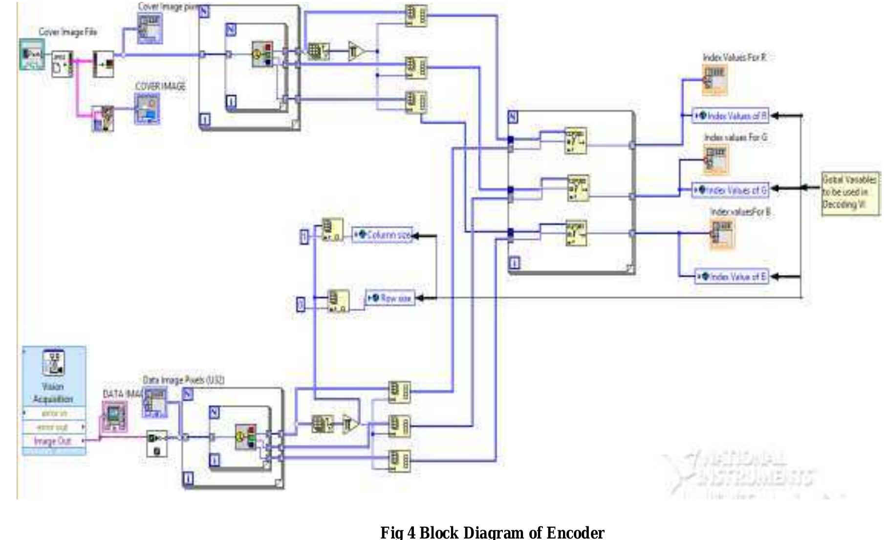 (PDF) Implementation of Image Steganography using LabVIEW