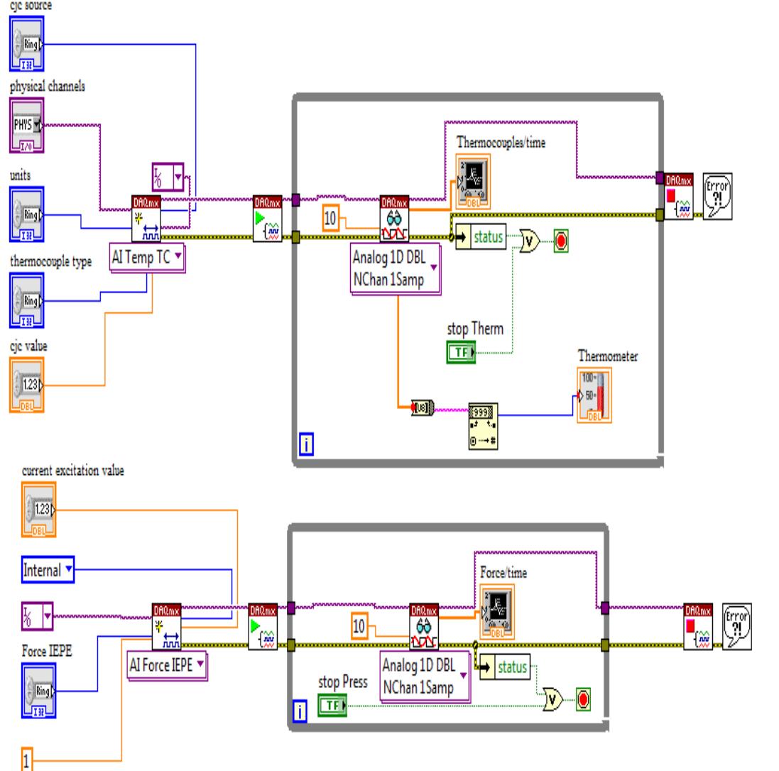 (PDF) Refurbishment of an IC Engine Test Setup and Interfacing with ...