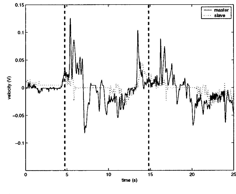 (PDF) Control of Teleoperators with Communication Time Delay through ...