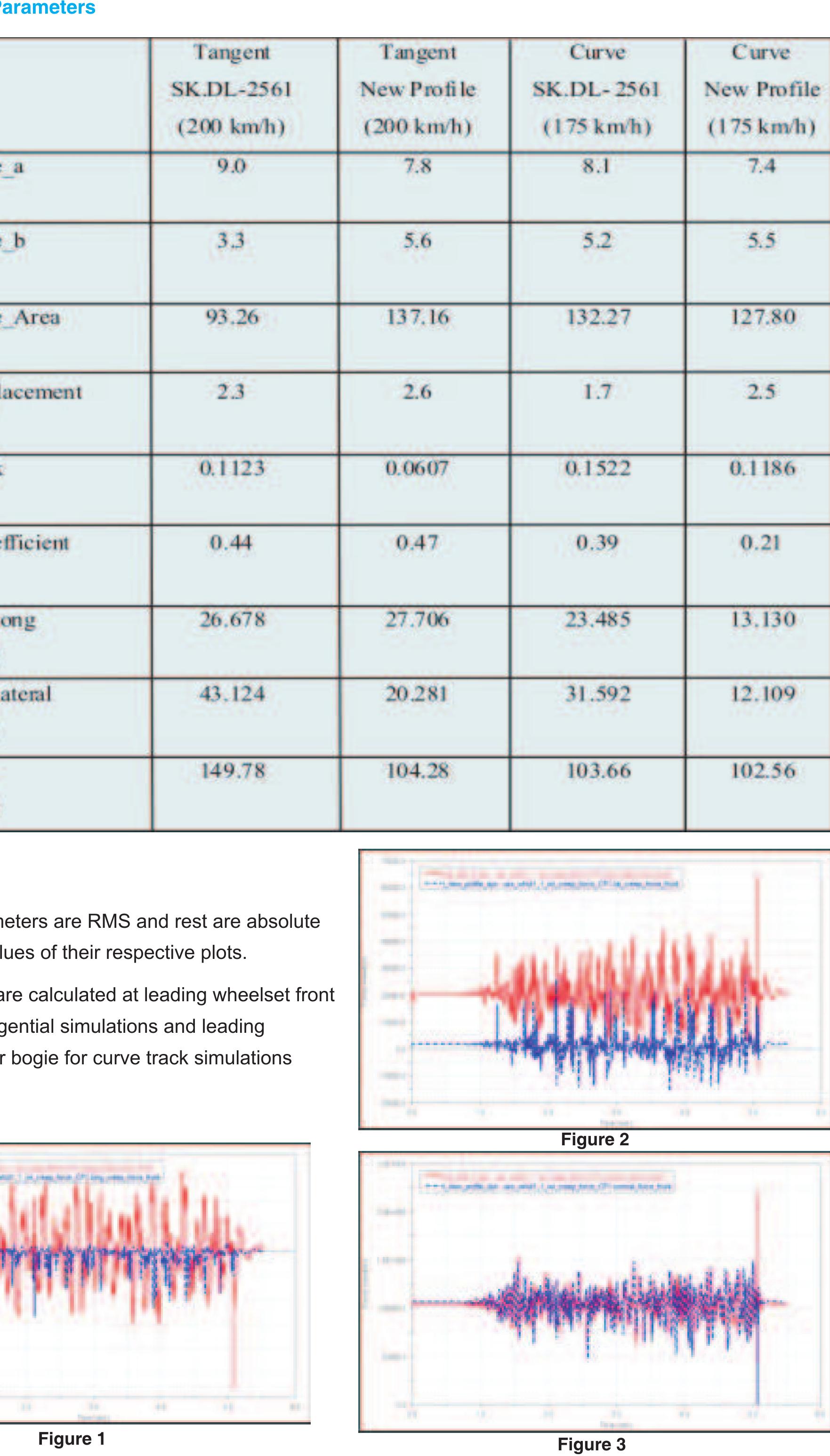 Figure 12 - DESIGN AND OPTIMIZATION OF LOCOMOTIVE WHEEL