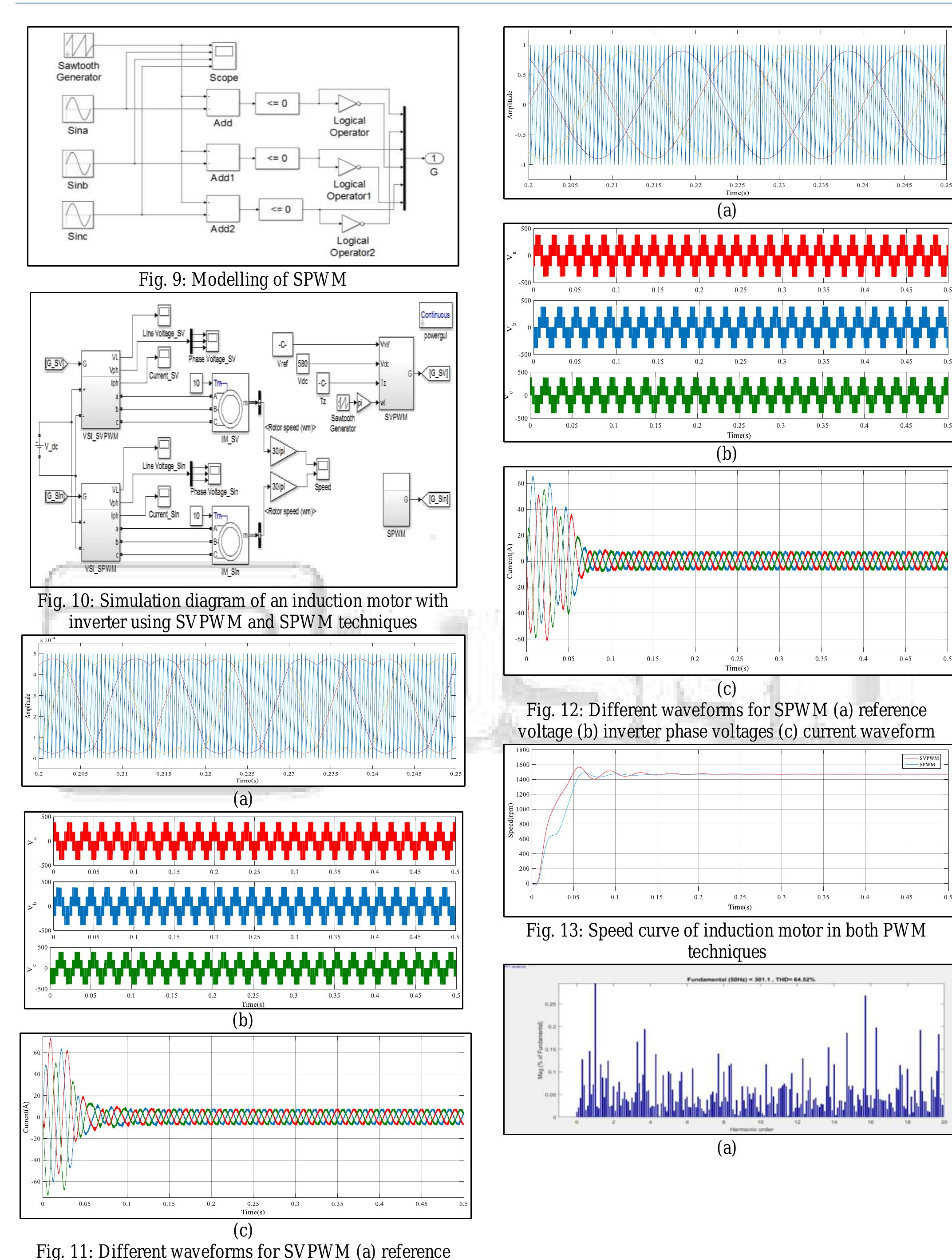 (PDF) Performance and Analysis of Asynchronous Motor with Space Vector ...