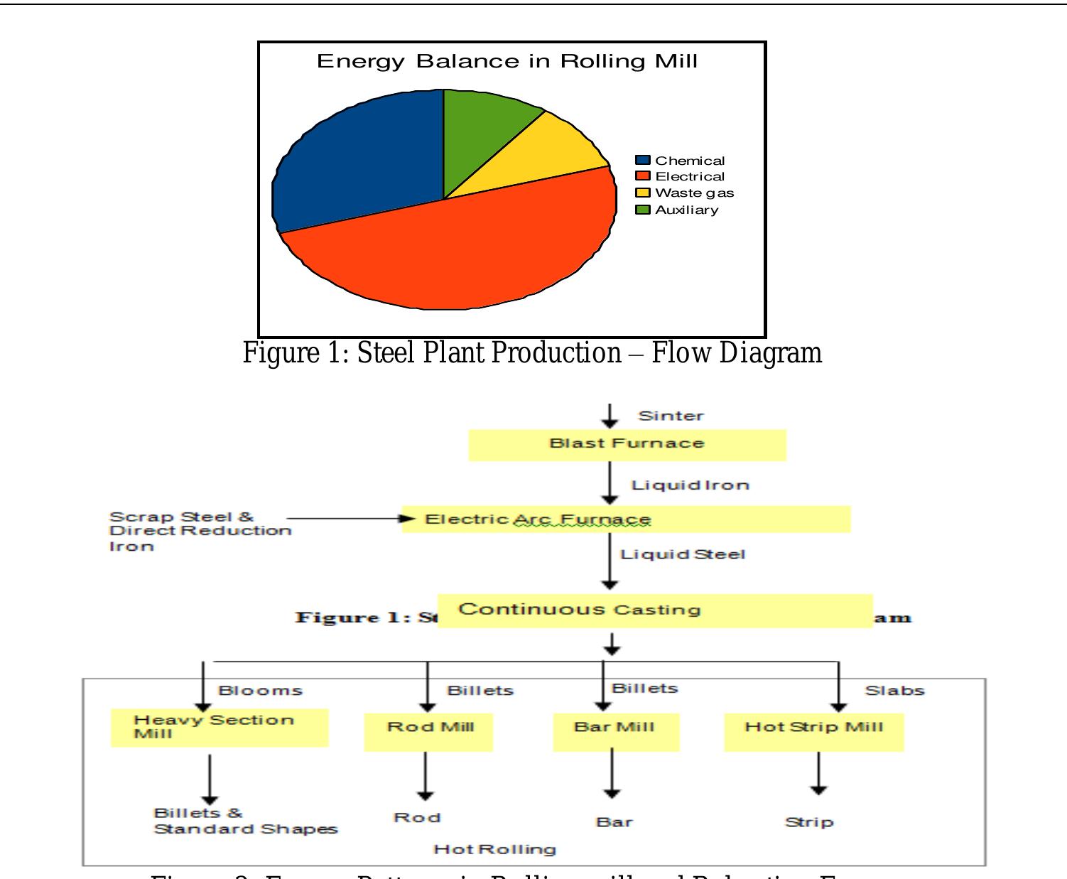 (PDF) Energy Efficiency in a Steel Rolling Mill by Effective Planning ...