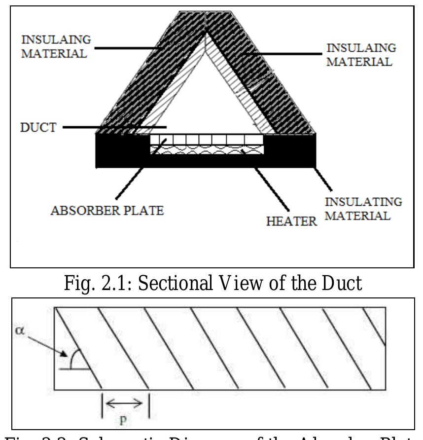 (PDF) Experimental Investigations of Triangular Duct with Artificial ...