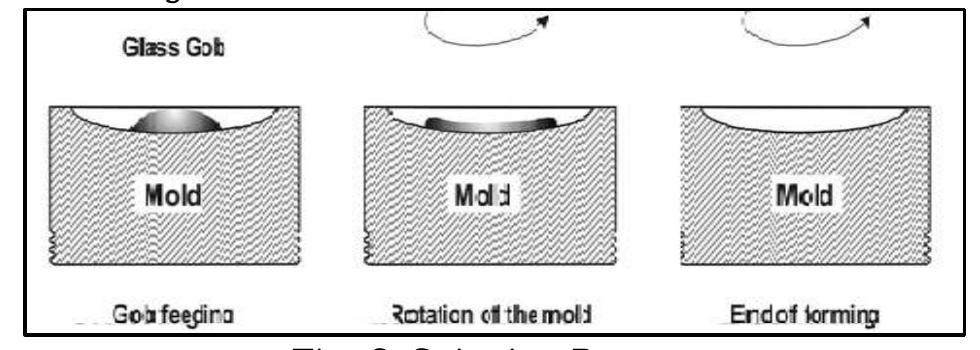 Figure 1 - from CORNINGs FUSION AND SLOT DOWNDRAW SHEET