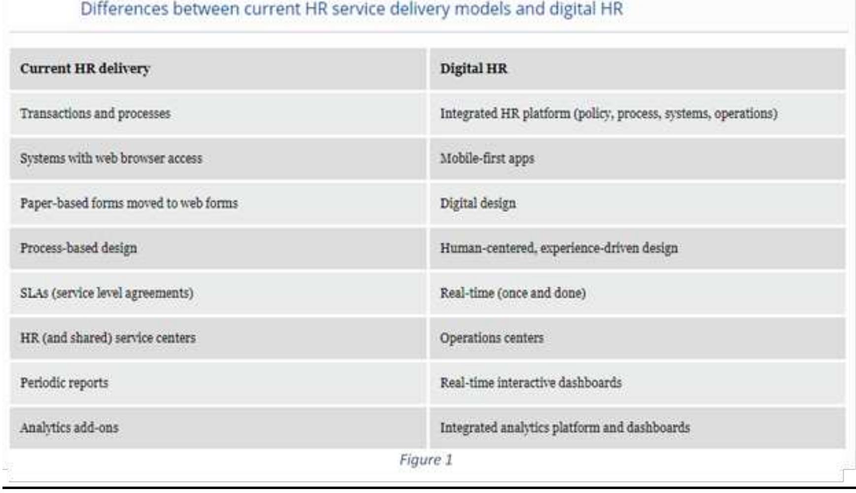 Deloitte Appendix Appendix 6: the deloitte table illustrates the difference