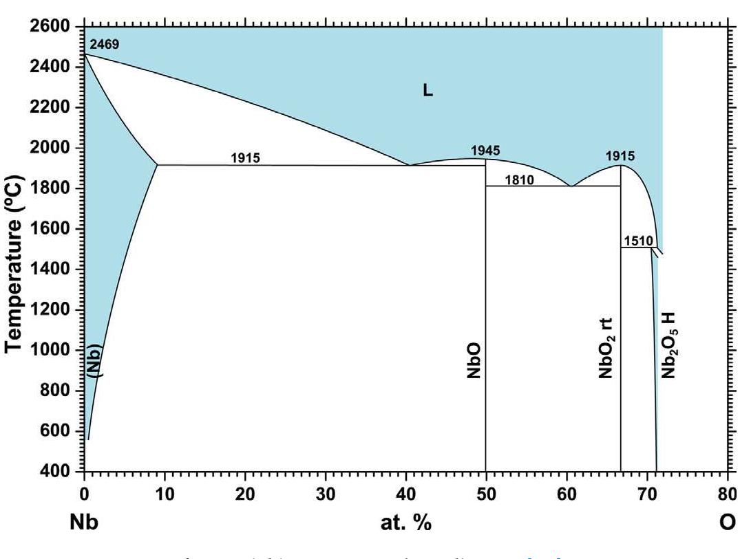 Figure 2 - from Niobium oxides and niobates physical