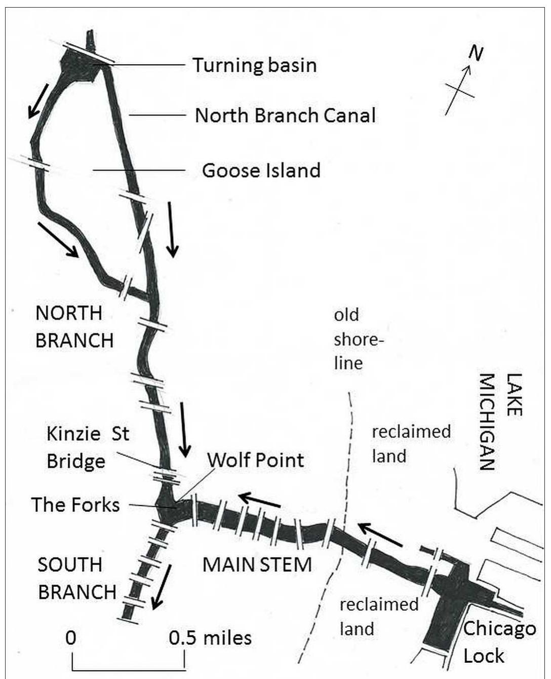 FIGURE 12.1. Map of the North Branch, South Branch, and Main Stem of the Chicago River, showing places mentioned in text. Arrows indicate direction of flow. 