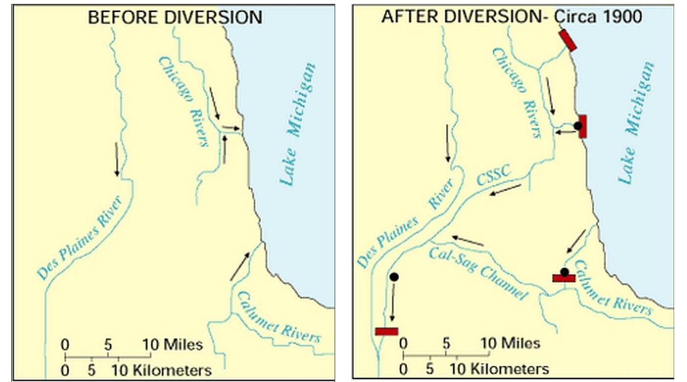 FIGURES 12.6A and 12.6B. Direction of flow of the Chicago River before after its reversal in 1900. Red blocks indicate positions of river control structures. United States Geological Survey. 
