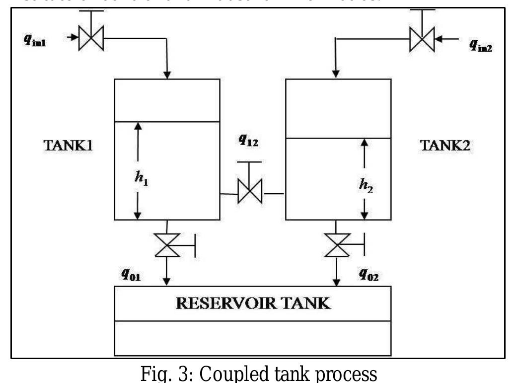 (PDF) Robust Controller Design for a Coupled Tank Process