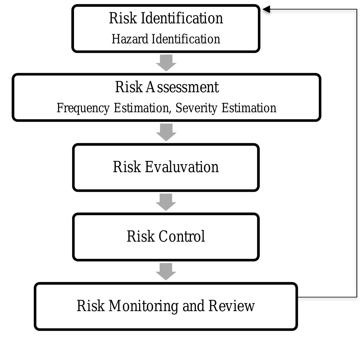 (PDF) A REVIEW OF RISK MANAGEMENT APPLICATIONS FOR RAILWAYS