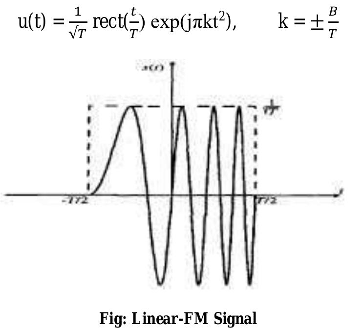 Figure 6 - from Phase Coded Radar Signals – Frank Code & P4
