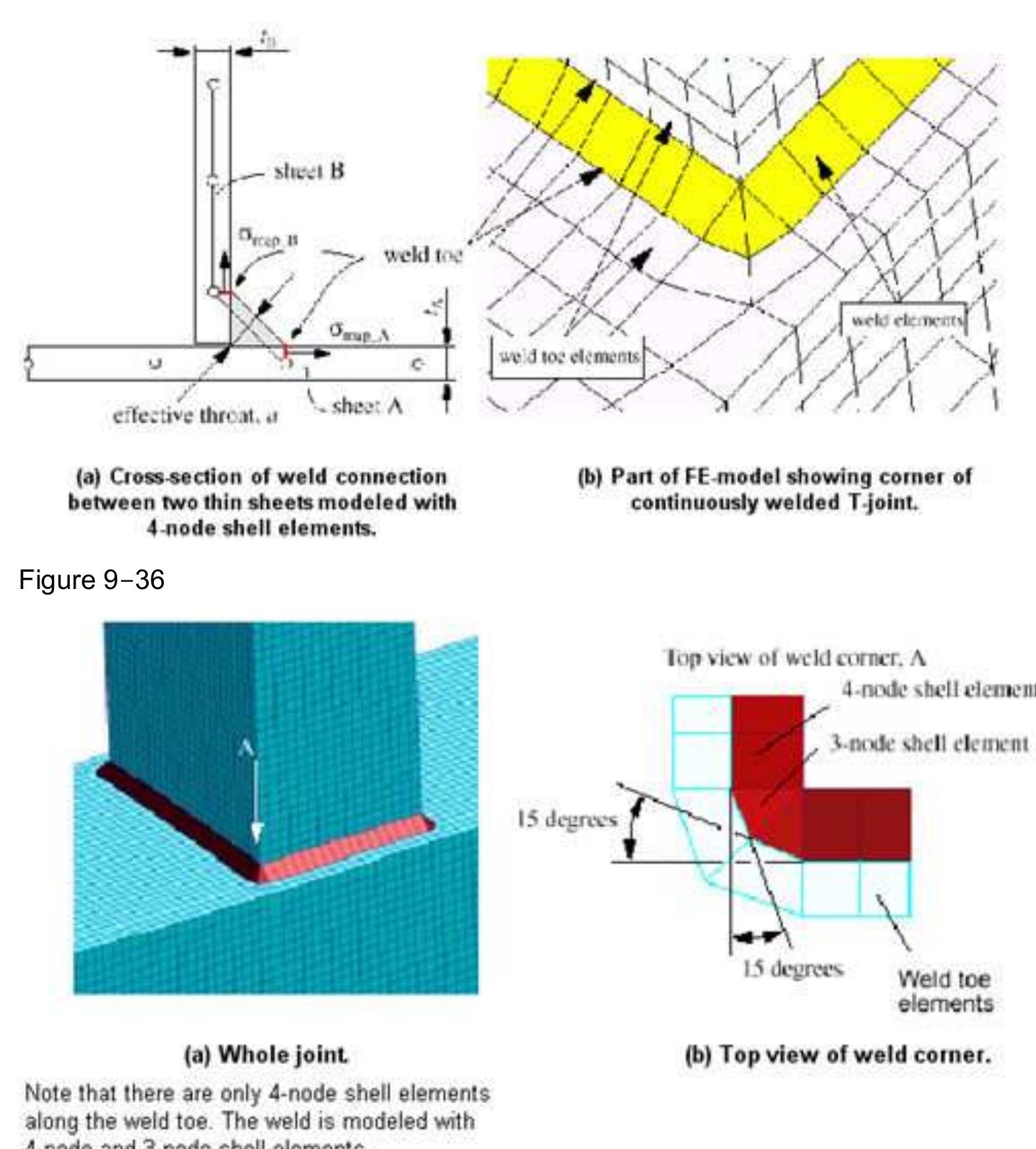 (PDF) Seam Weld Analysis