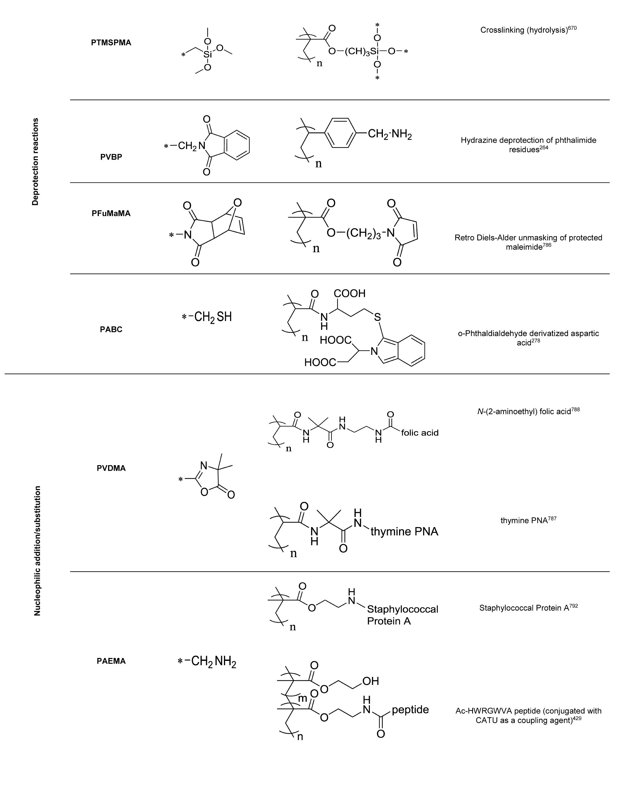 かしわ。 PDF) Surface-Initiated Controlled Radical Polymerization