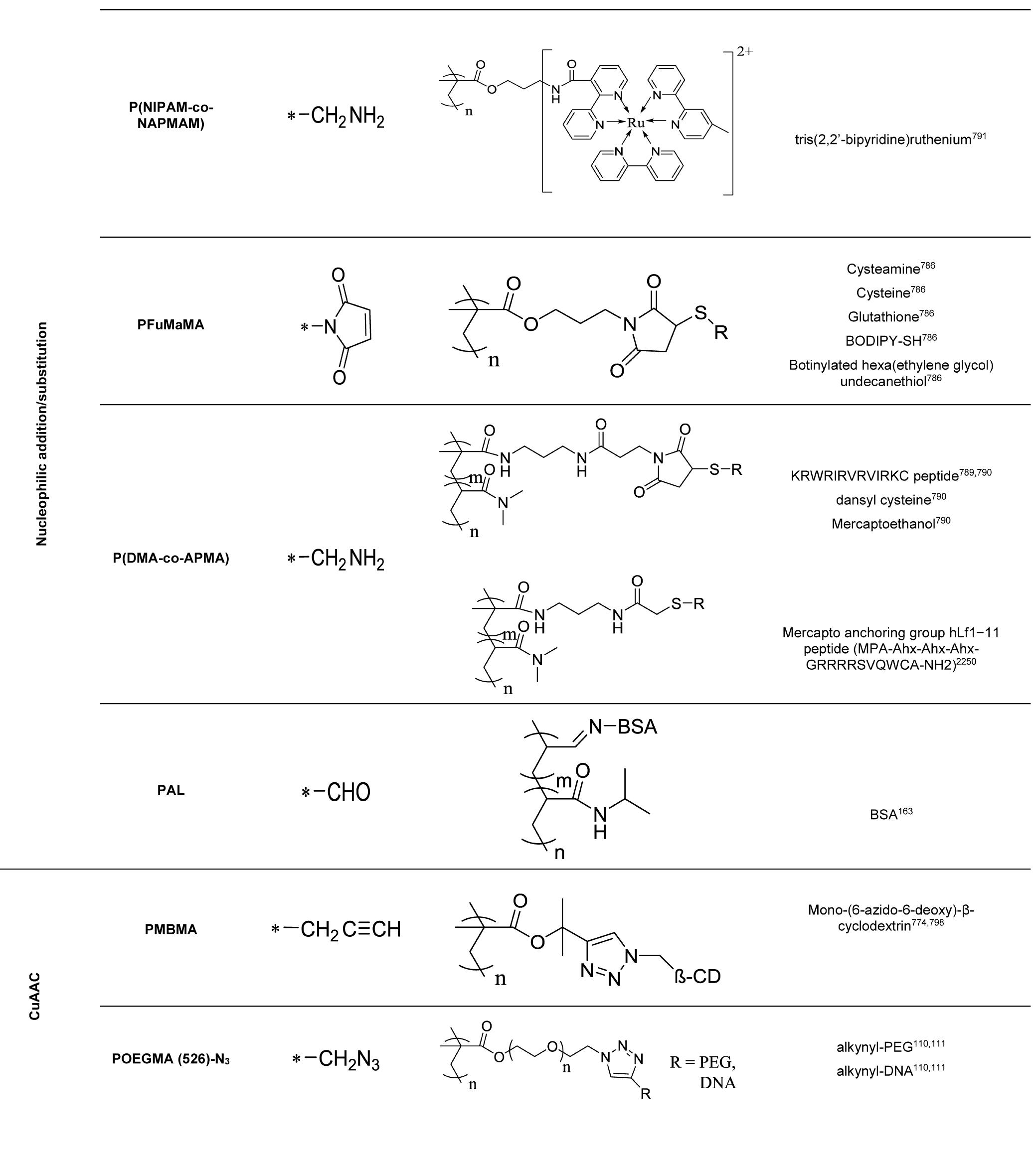 mini PDF) Surface-Initiated Controlled Radical Polymerization