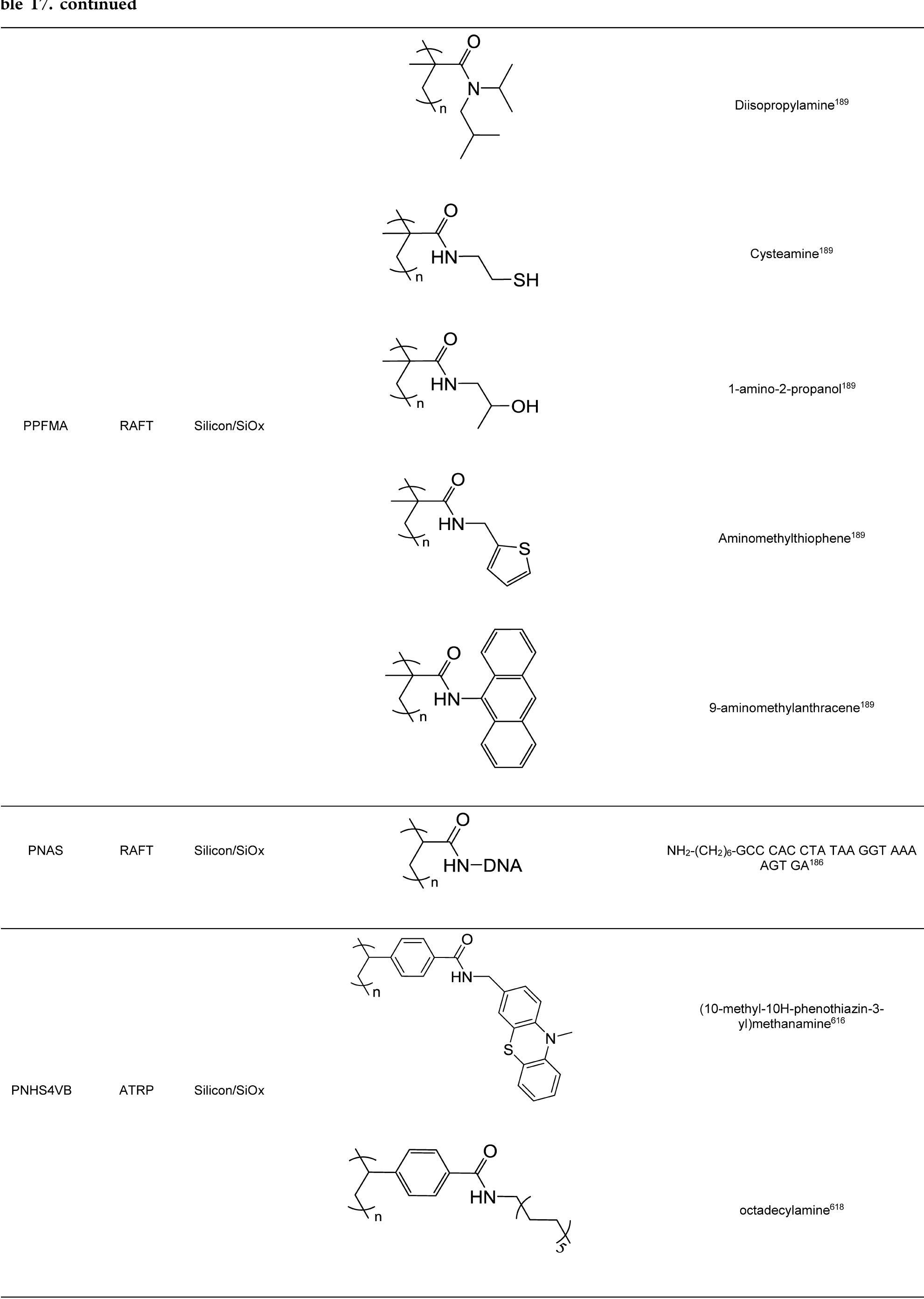 Ri  Frontiers | The role of ubiquitination in spinal and bulbar
