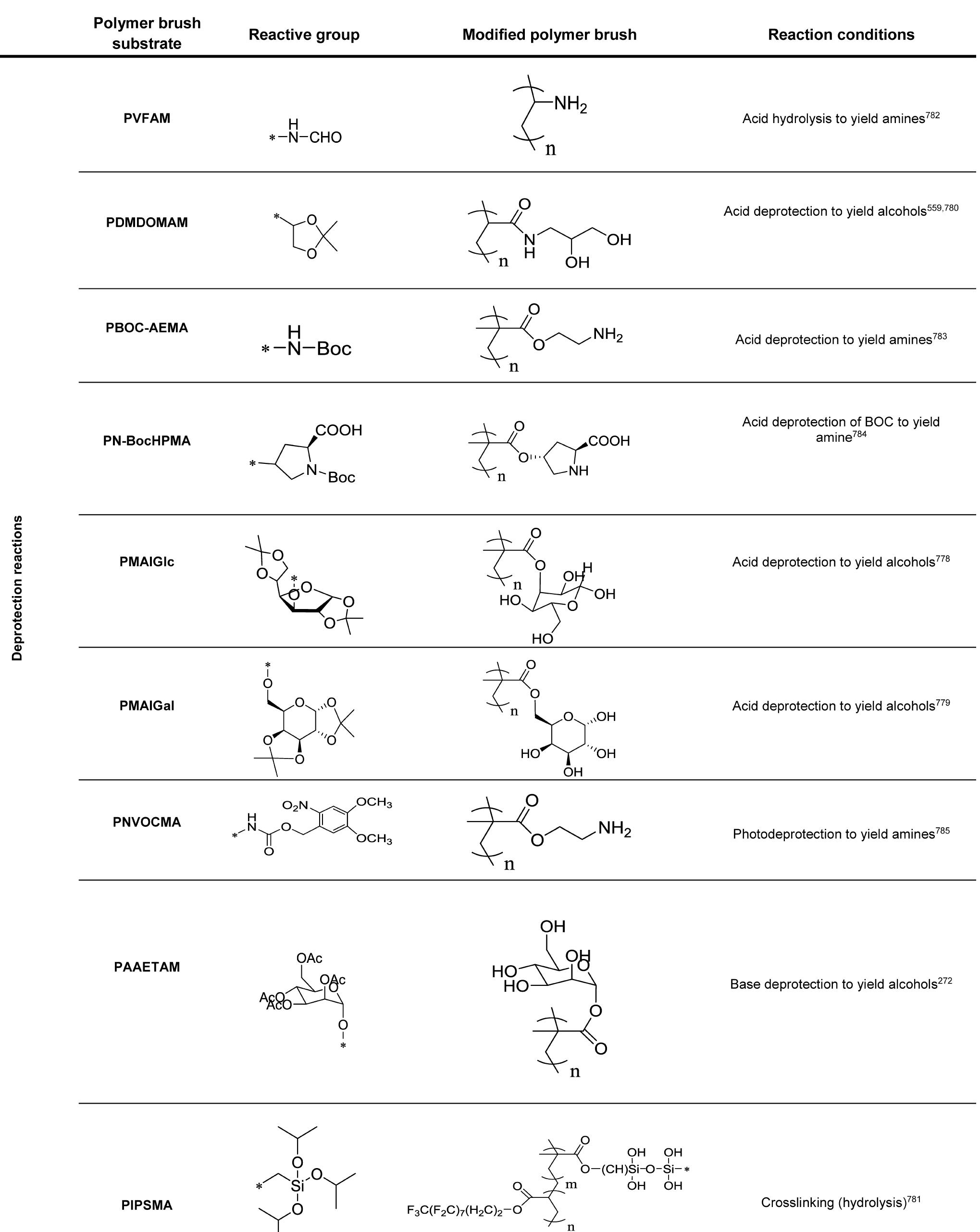 【Remn】 PDF) Surface-Initiated Controlled Radical Polymerization