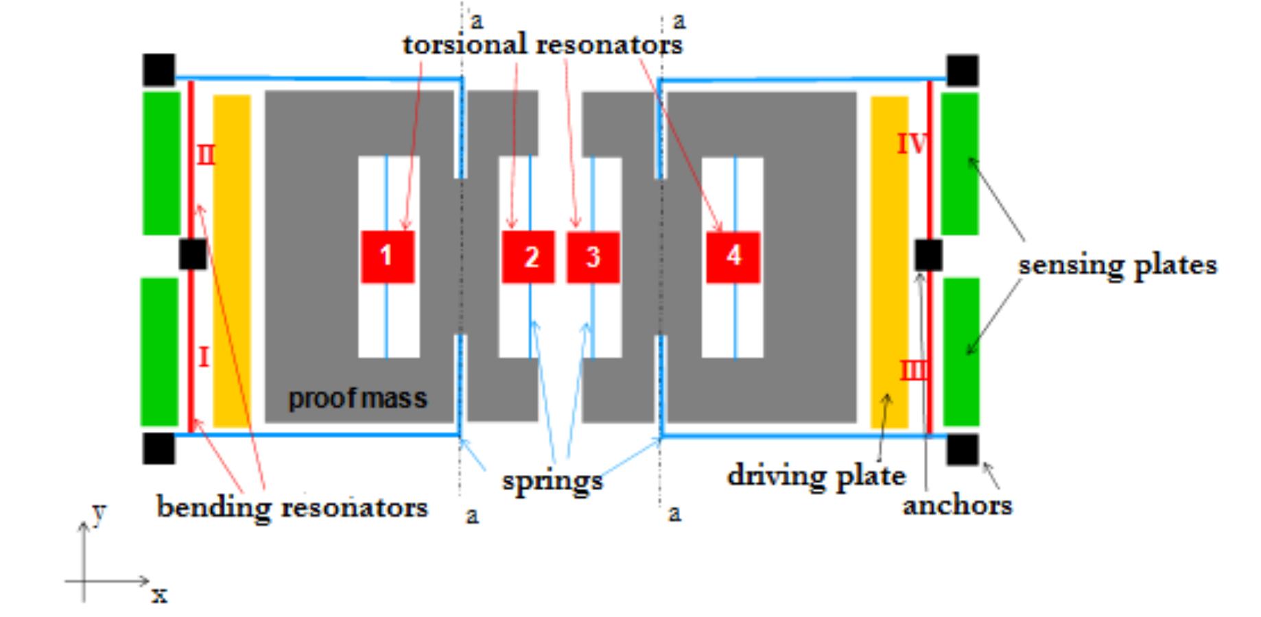 Figure 1 - from Integrated structure for a resonant