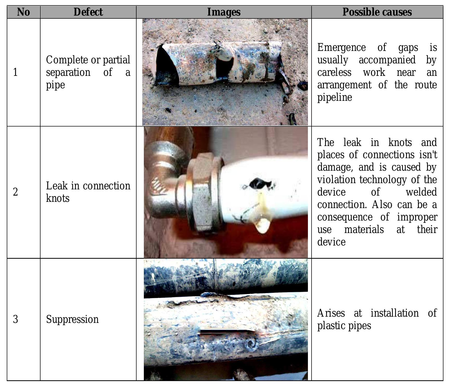 (PDF) DEFECTS OF COMMUNICATION PIPES FROM PLASTIC IN MODERN CIVIL ...