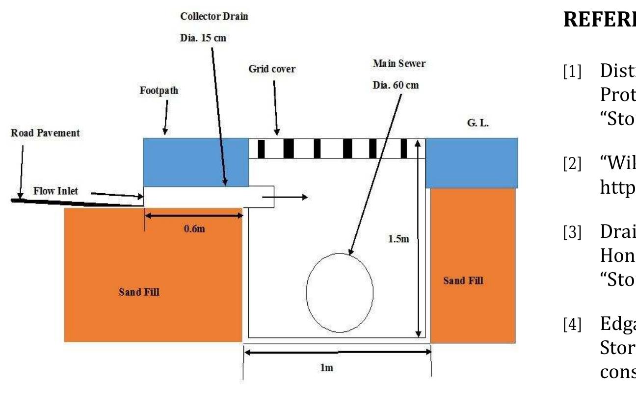 Manhole Root Control -6: existing drainage manhole due to sedimentation the