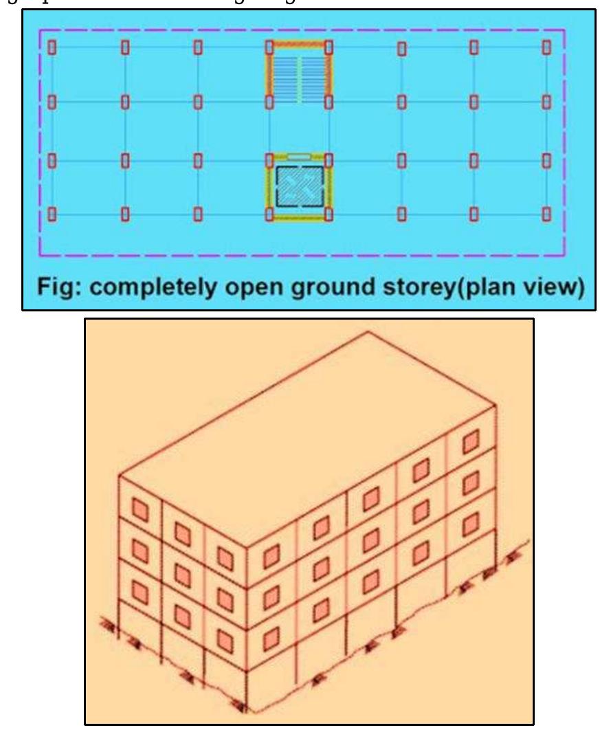 Iv. how to avoid soft storey architects and structural
