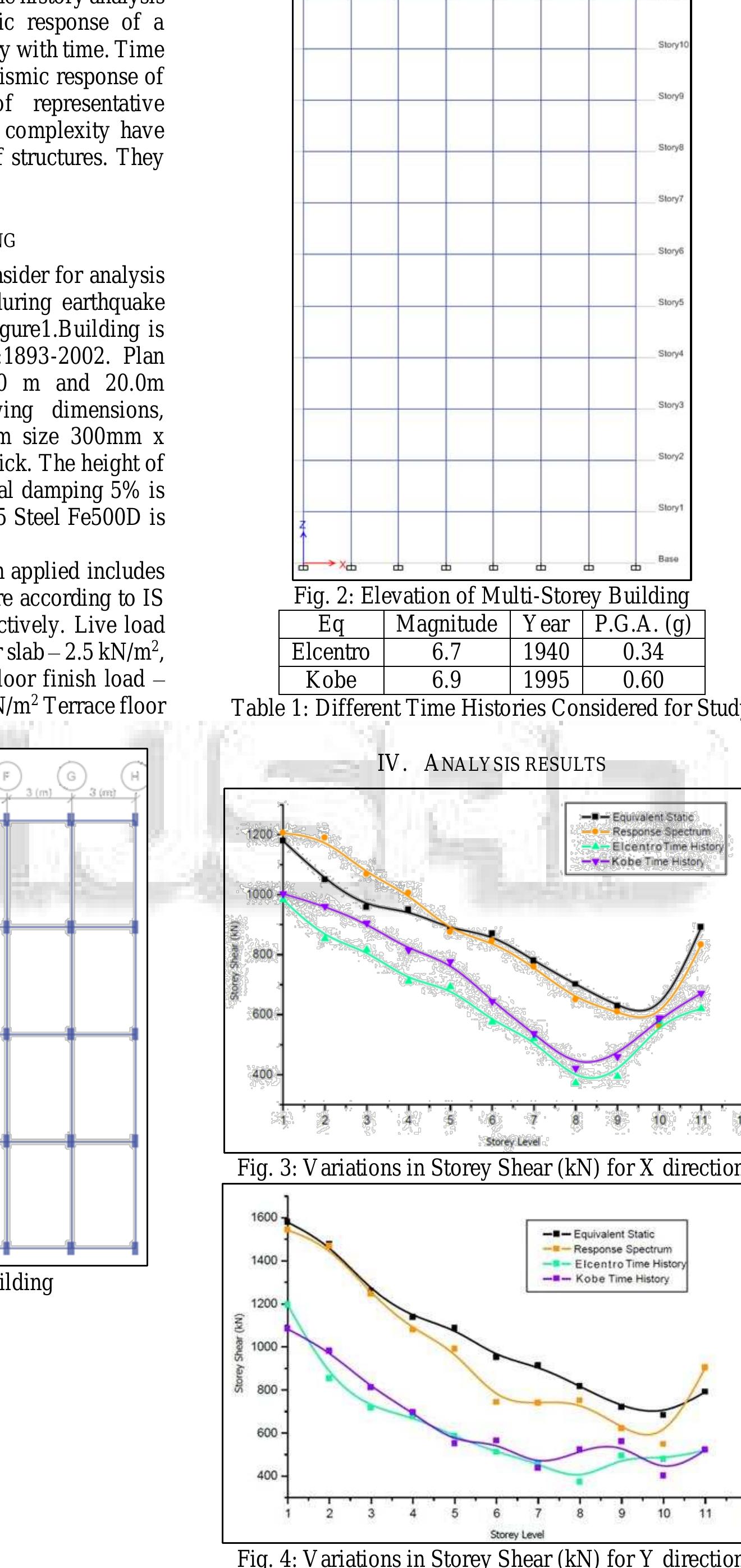 (PDF) Seismic Analysis of Multi-Storey RCC Building by Various Static ...