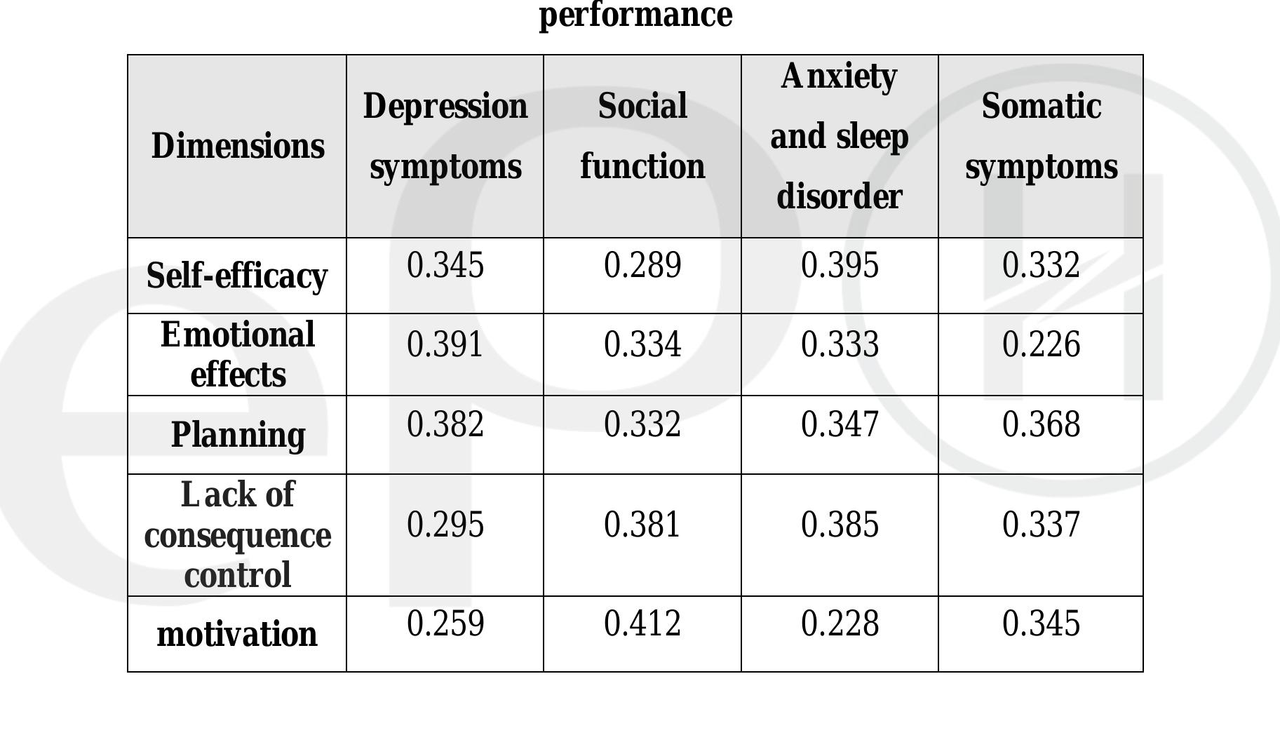 (PDF) Examining the Relationship between Affective Control and Mental ...