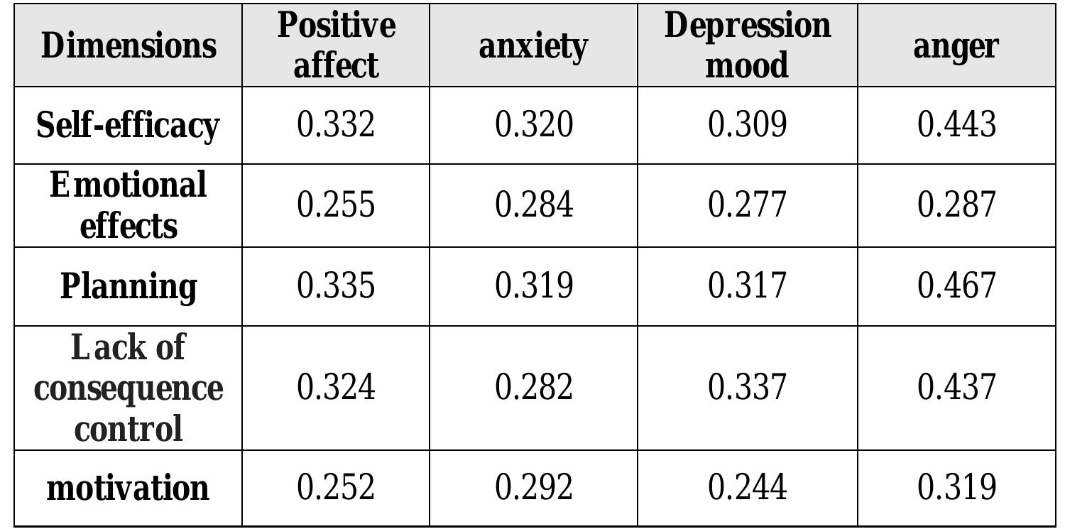 (PDF) Examining the Relationship between Affective Control and Mental ...
