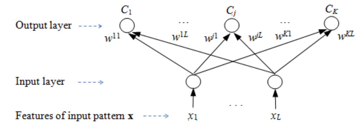 (PDF) A NEW CLASSIFICATION ALGORITHM: OPTIMALLY GENERALIZED LEARNING ...