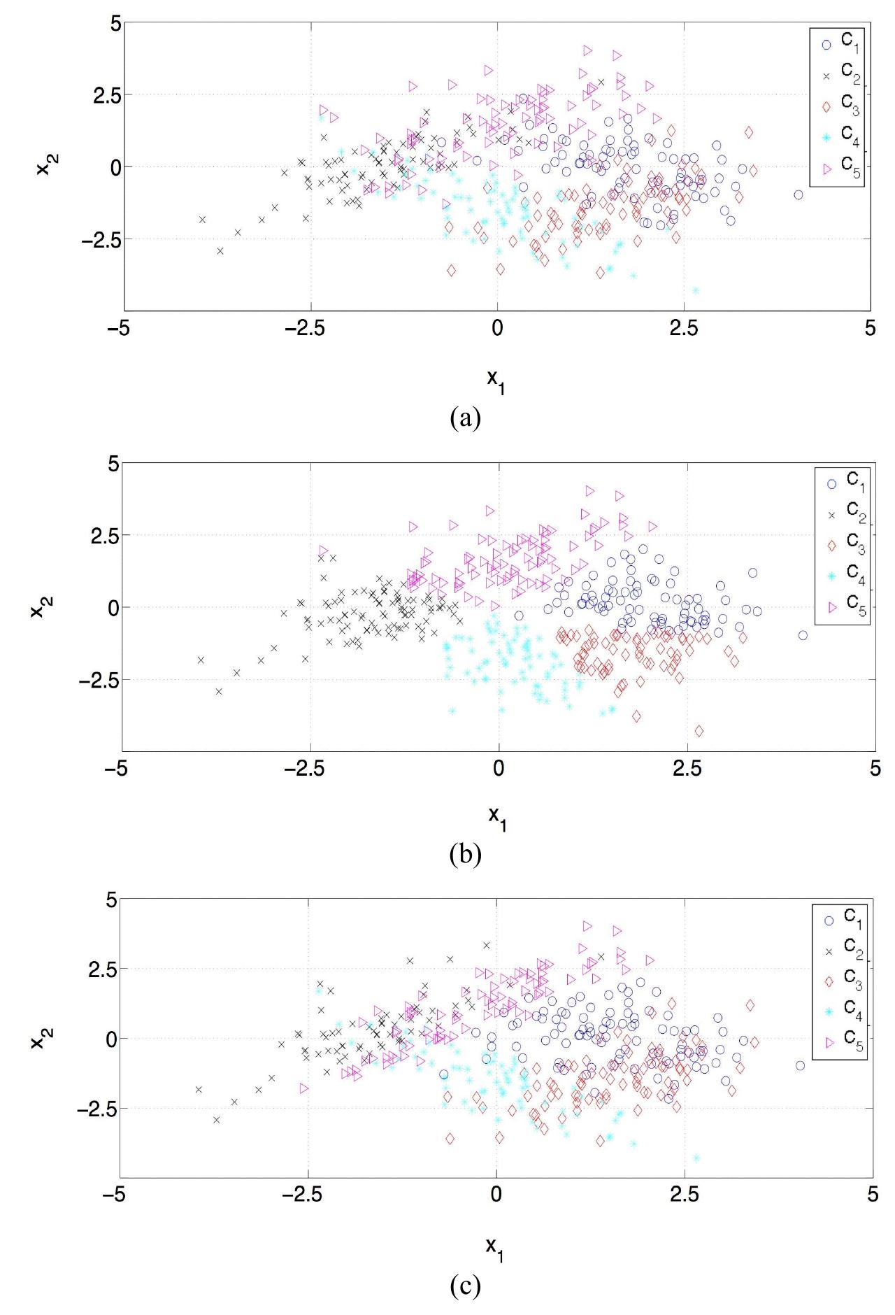 (PDF) A NEW CLASSIFICATION ALGORITHM: OPTIMALLY GENERALIZED LEARNING ...