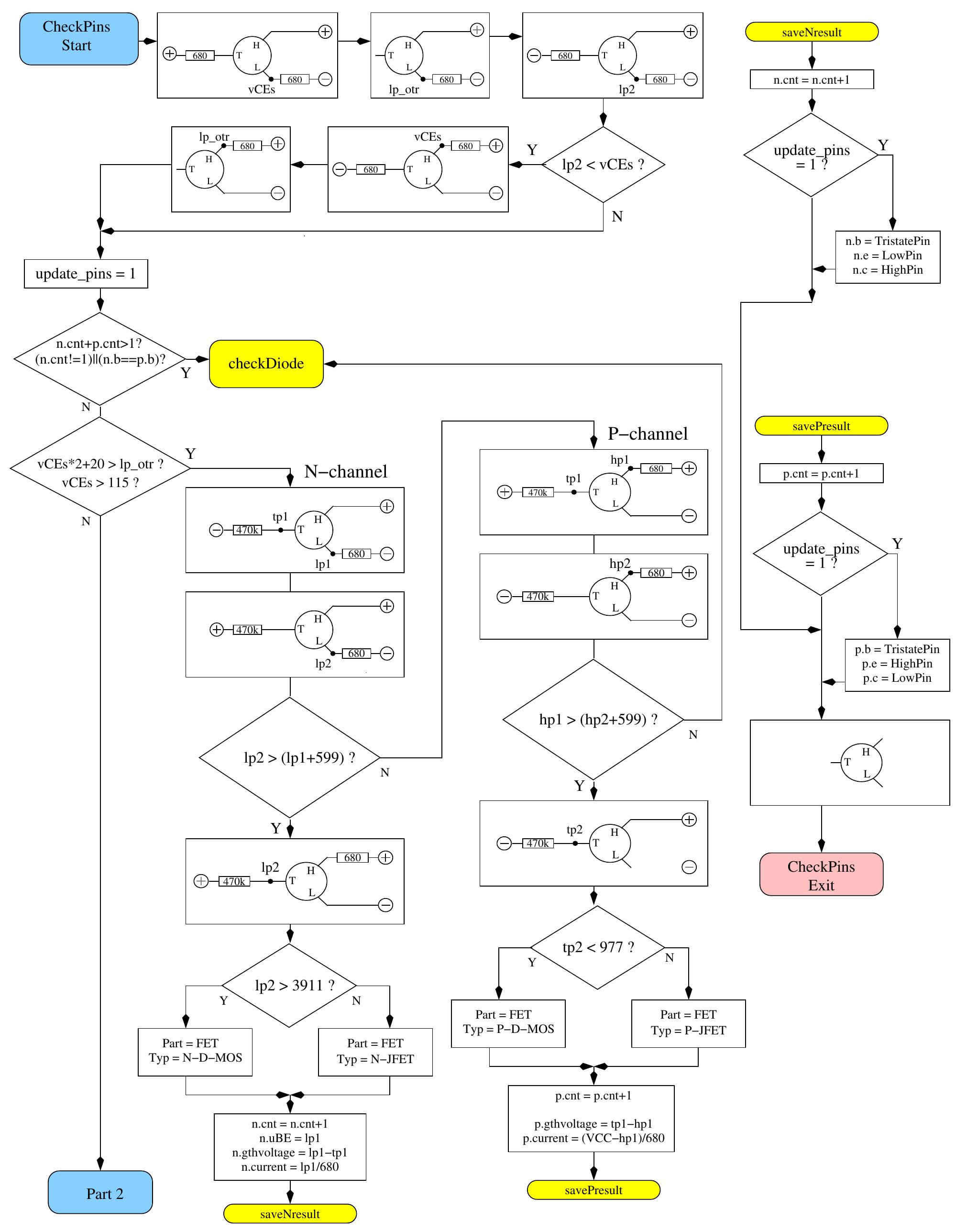 8. flowchart transistor test part 1, jfet and d-mos