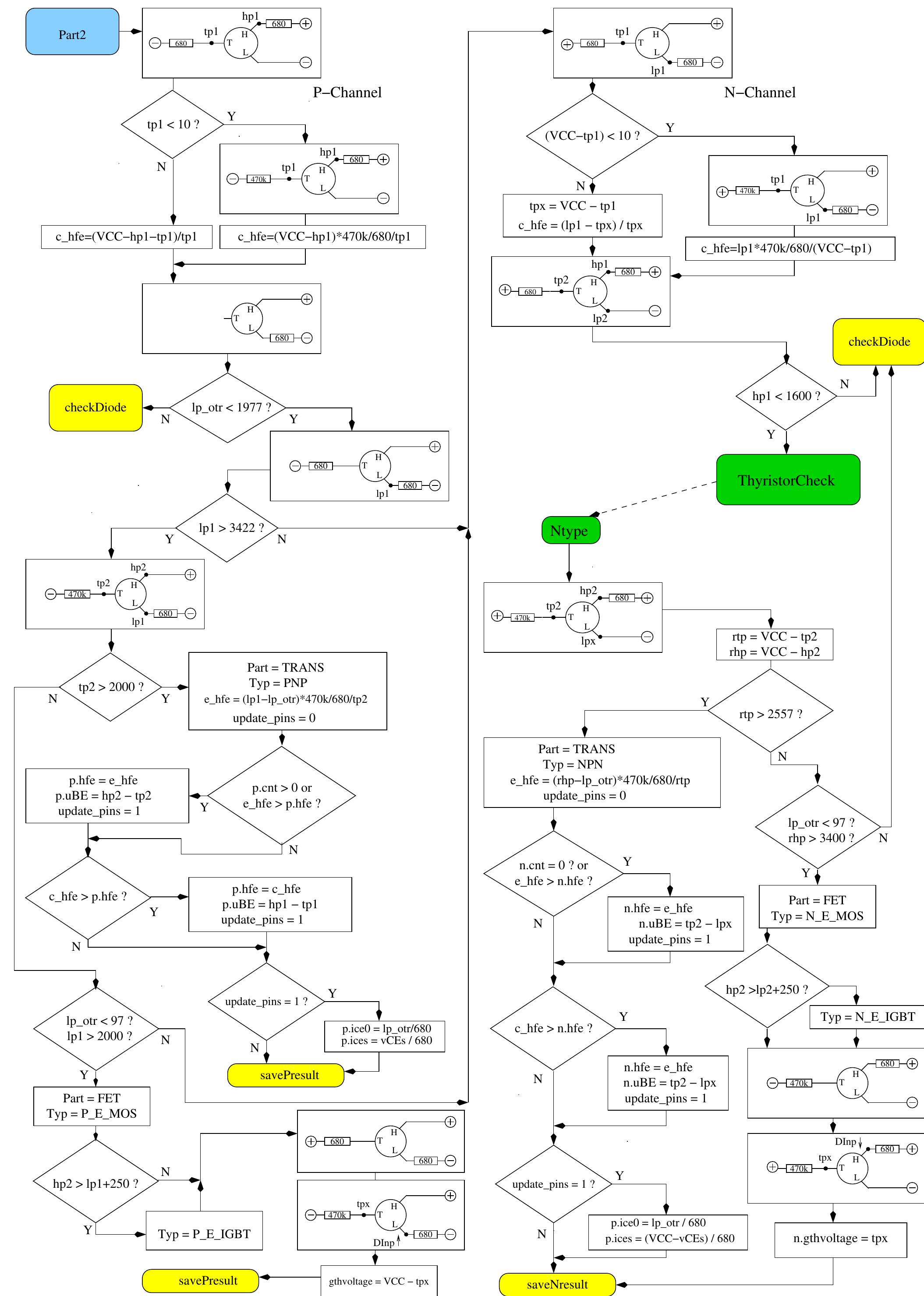 Uj figure 5.9. flowchart transistor test part 2, bjt and