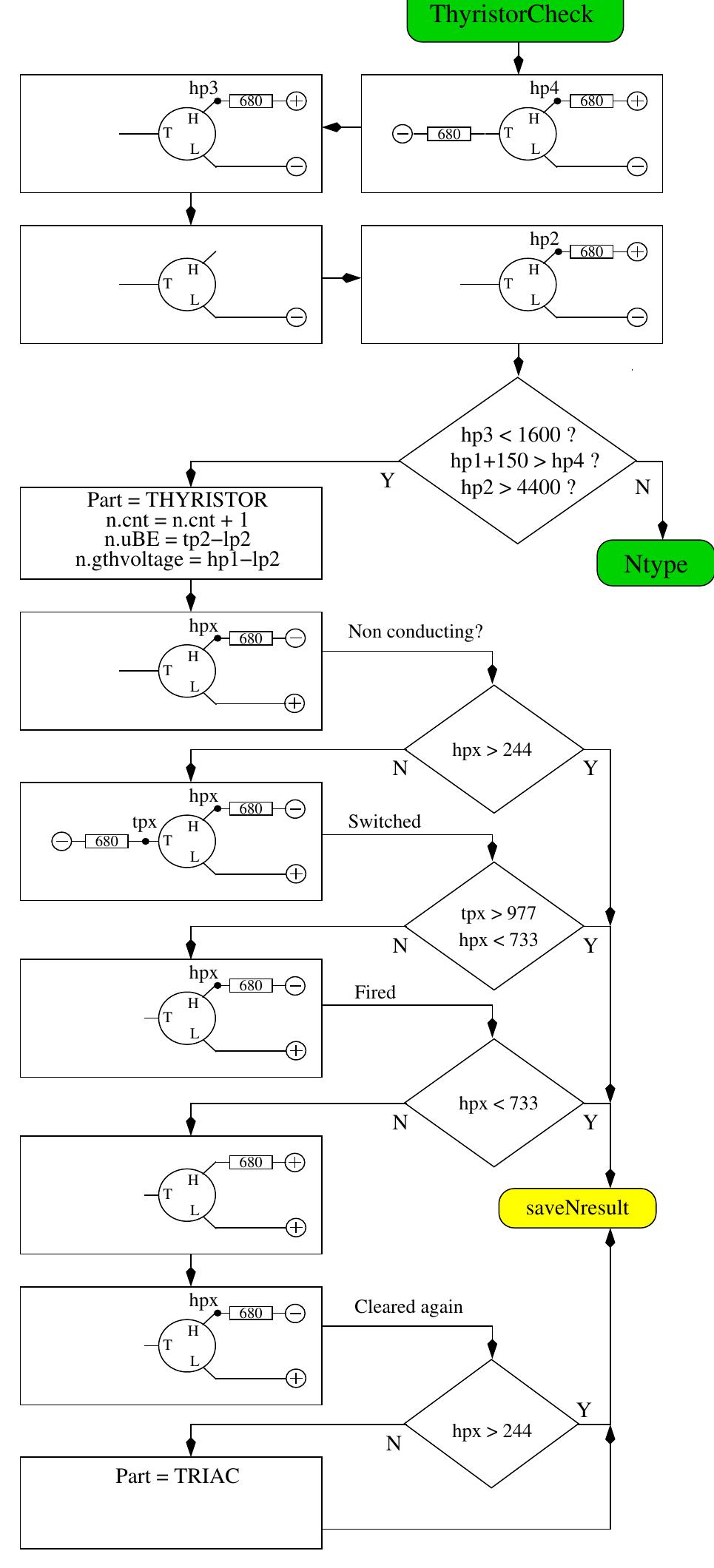 10. flowchart transistor test part 3, thyristor and triac