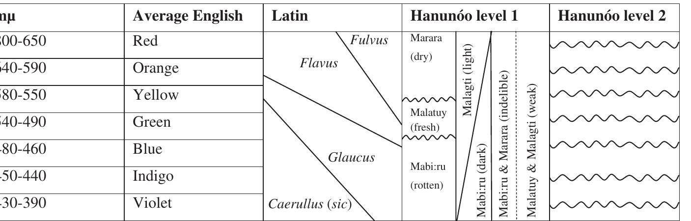 (PDF) Colour and Meaning in Ancient Rome