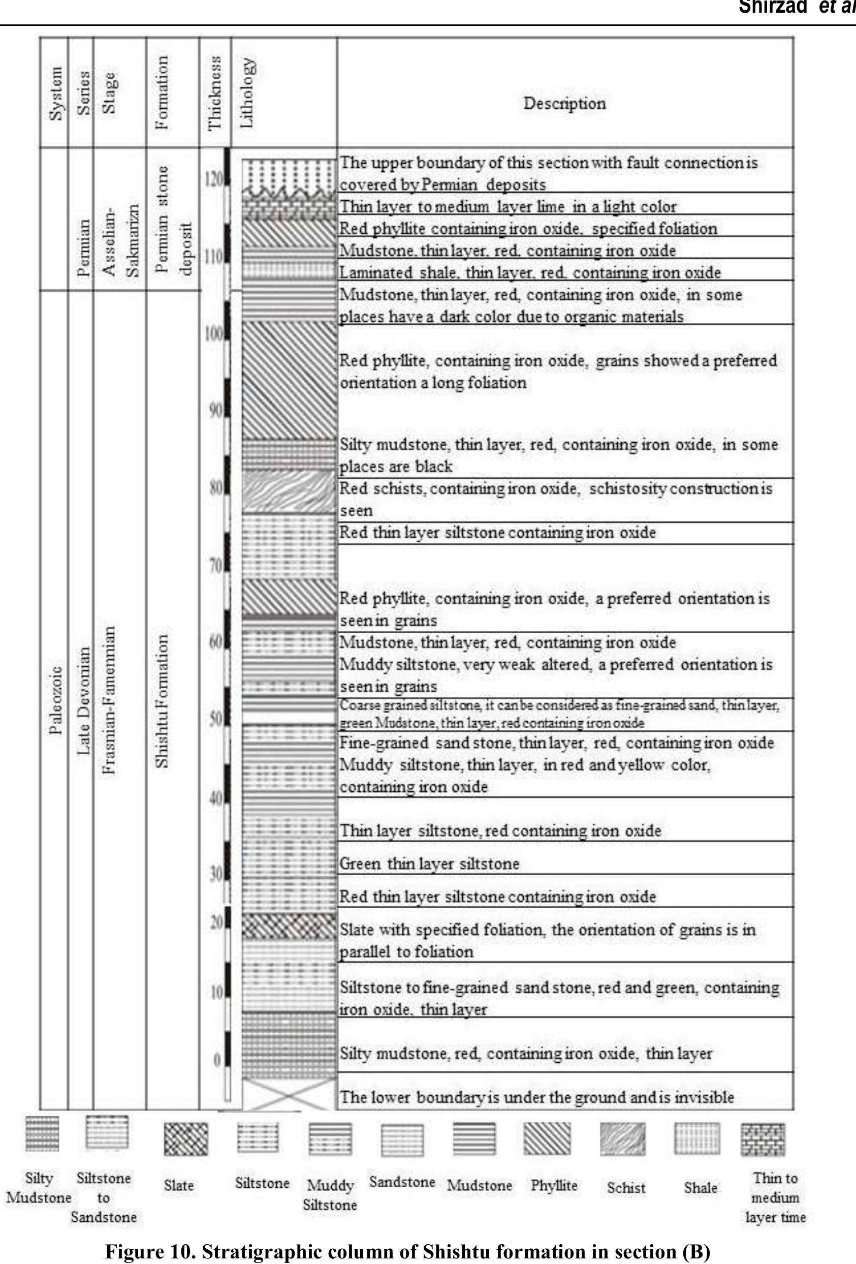 Figure 8 - Study of facies and sedimentary environments of