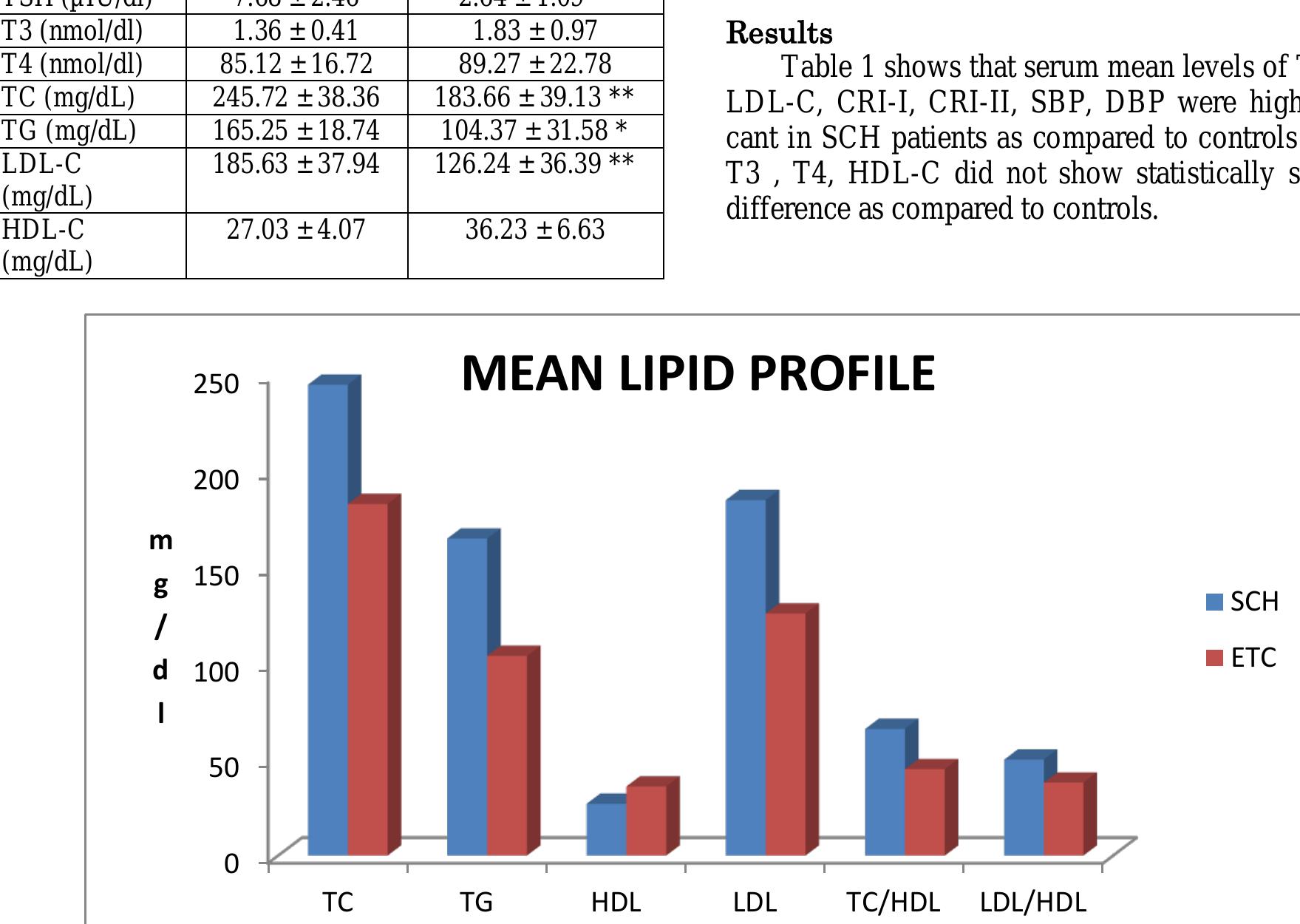 Castelli Risk Index (PDF) Castelli risk indices as useful indicators of atherogenic risk in ...
