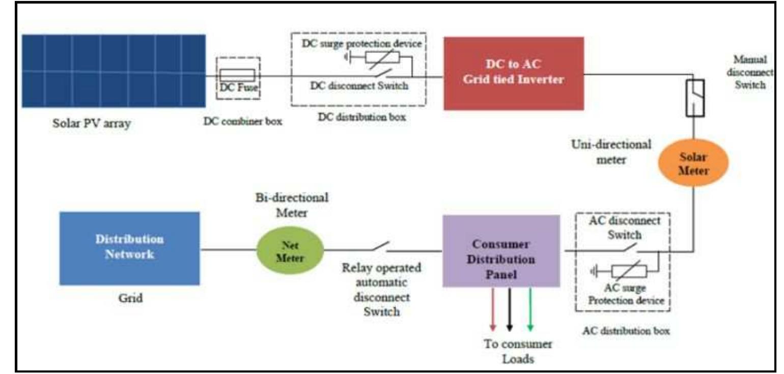 (PDF) DESIGN OF ROOFTOP SOLAR PV